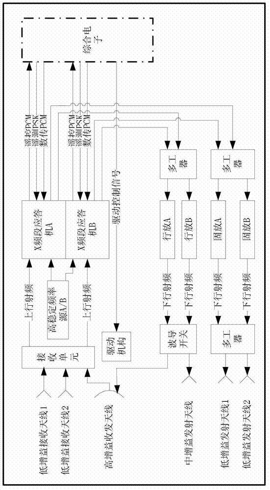 Phased multi-rate self-adaptive measurement and control system of mars exploration deep space spacecraft