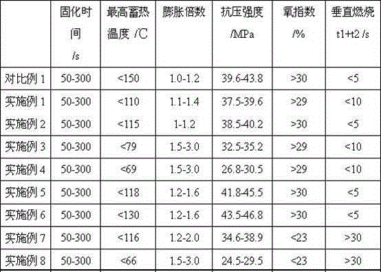 Self-temperature-limited polyurethane grouting material and preparation method thereof