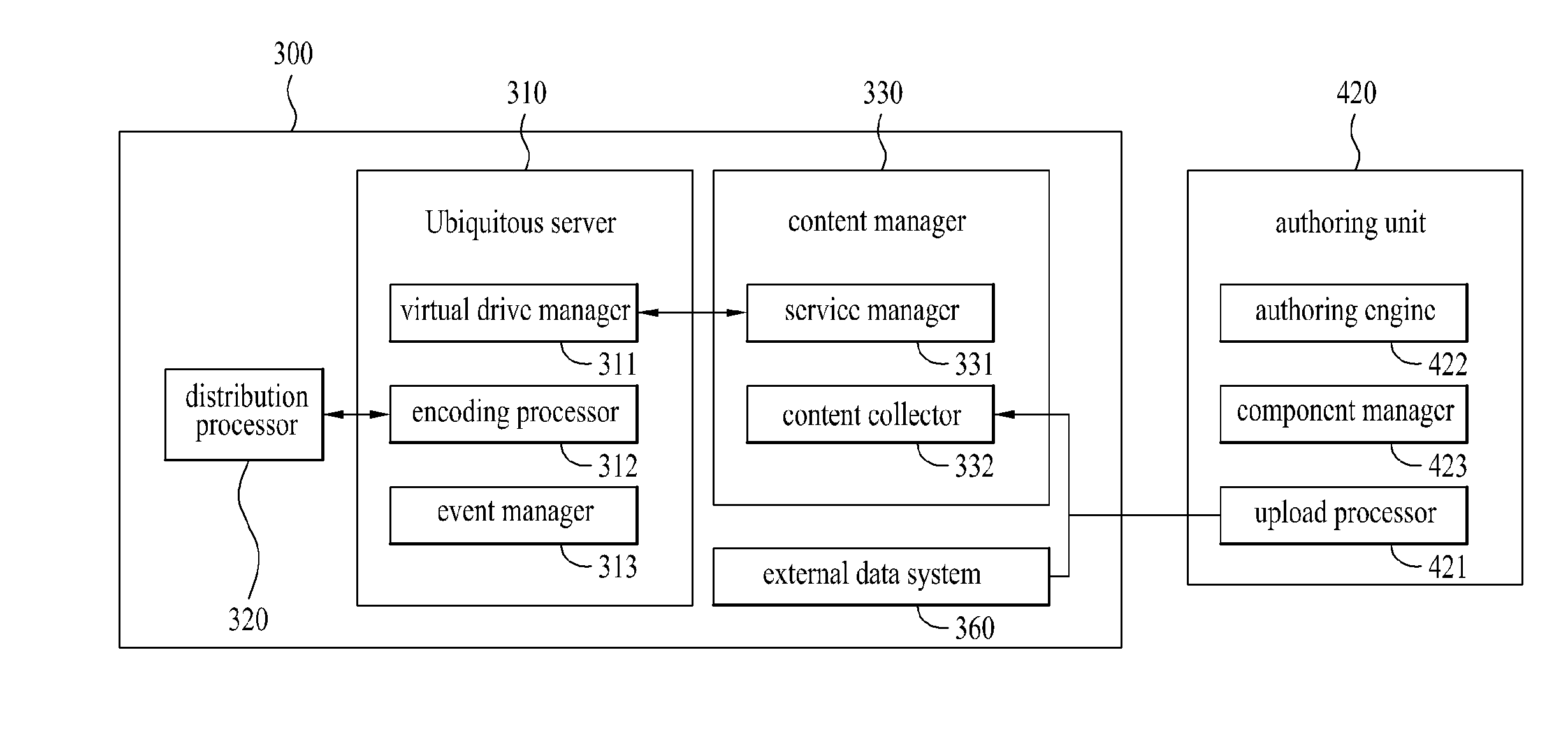 Method and system for providing interactive content service of ubiquitous environment and computer-readable recording medium