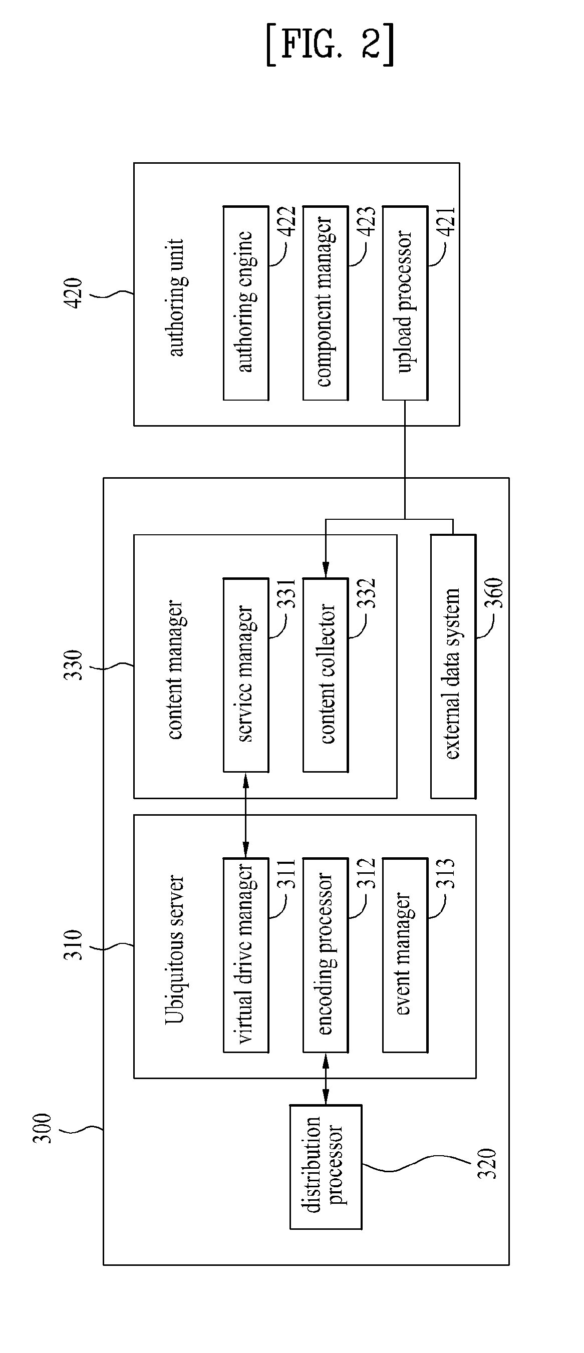 Method and system for providing interactive content service of ubiquitous environment and computer-readable recording medium