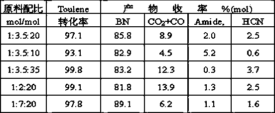 Method for preparing cyanobenzene