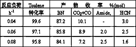 Method for preparing cyanobenzene