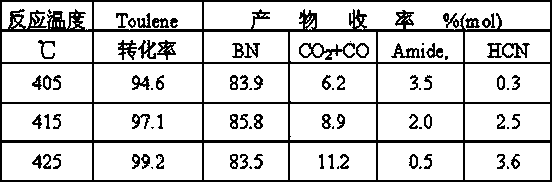 Method for preparing cyanobenzene