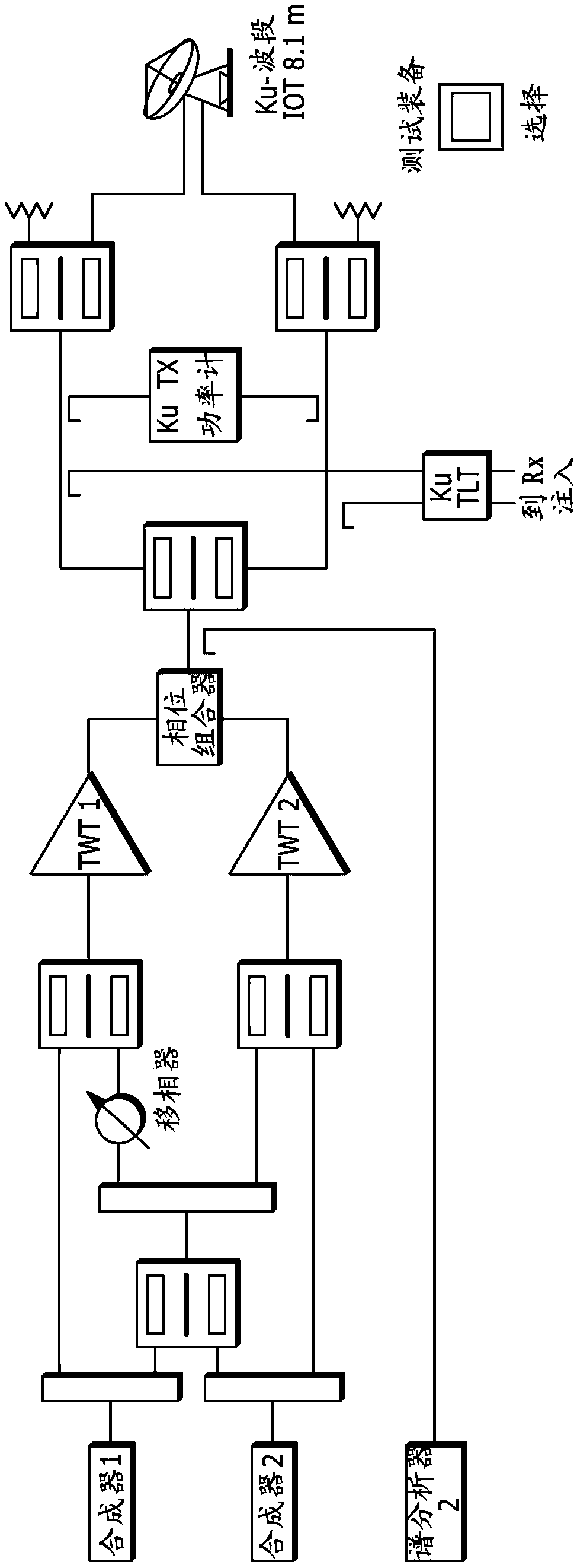 Satellite communications subsystem in-orbit verification system and methodologies