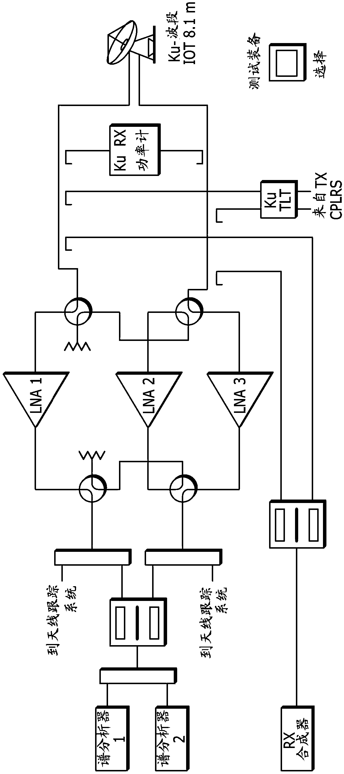 Satellite communications subsystem in-orbit verification system and methodologies