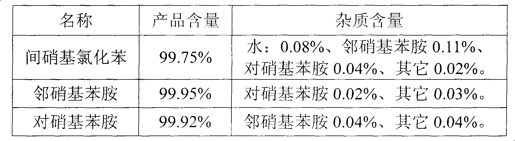 Method for separating nitrochlorobenzene meta-position oil