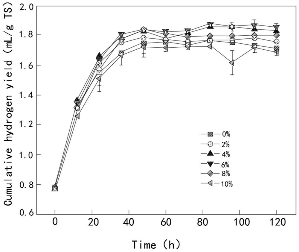 Preparation method of biomass photosynthetic hydrogen production mixed flora