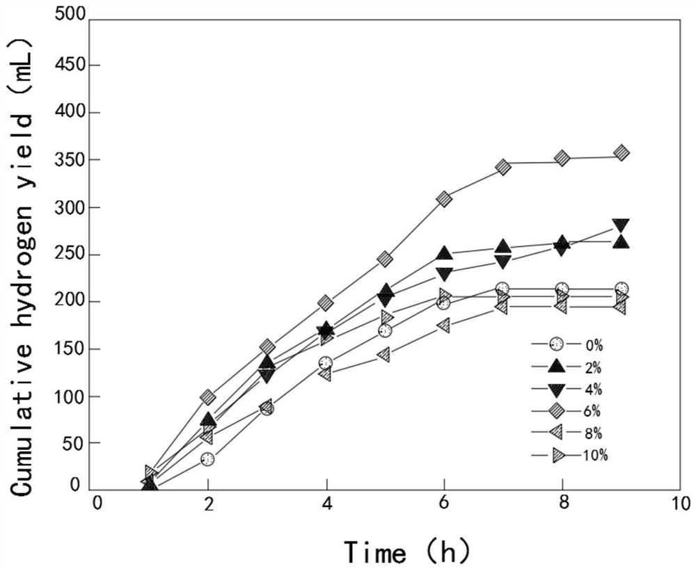 Preparation method of biomass photosynthetic hydrogen production mixed flora