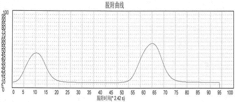 Micro-granularity coal-based activated carbon and preparation method thereof