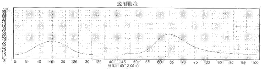 Micro-granularity coal-based activated carbon and preparation method thereof