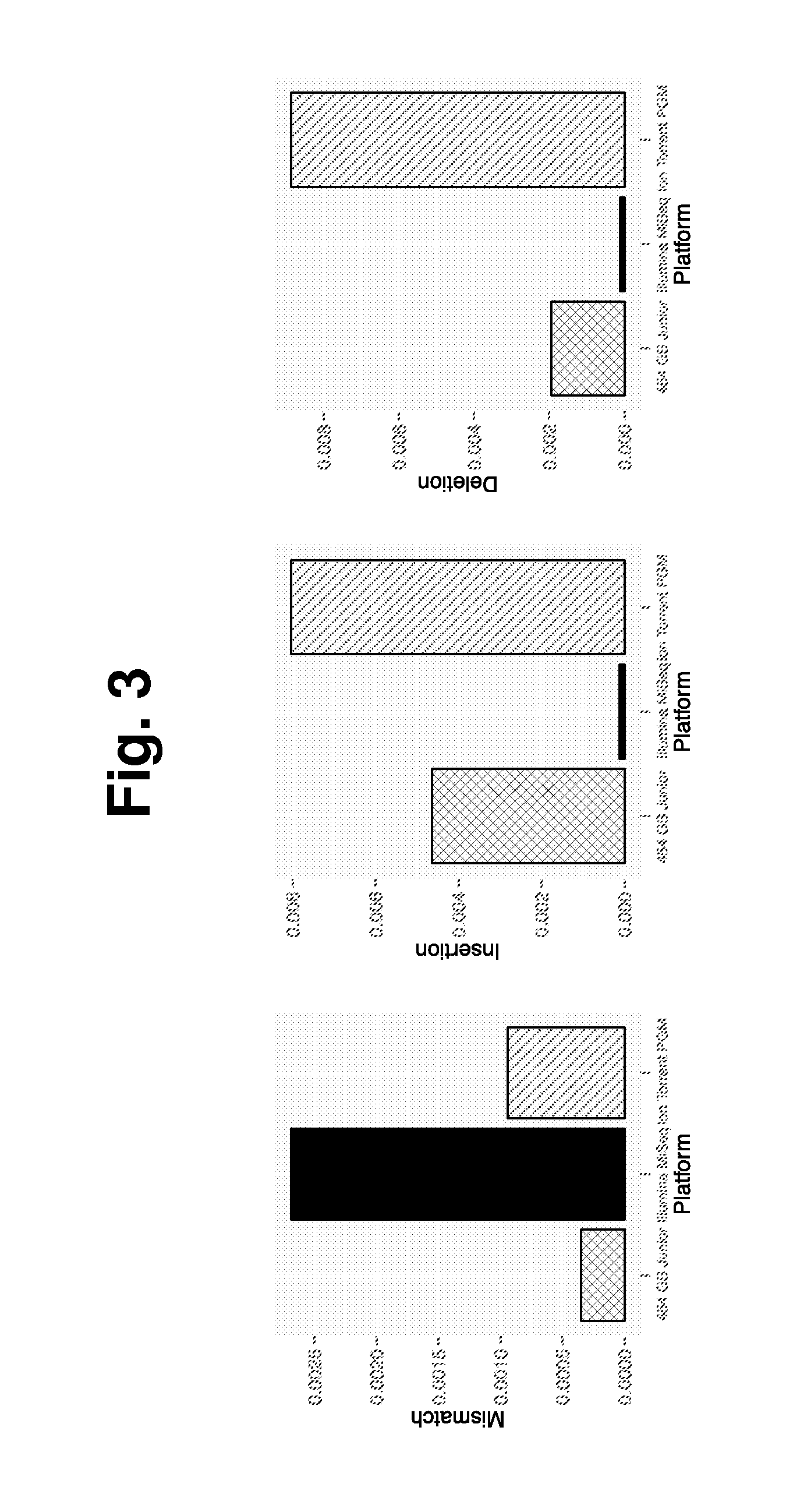 Method for increasing accuracy in quantitative detection of polynucleotides
