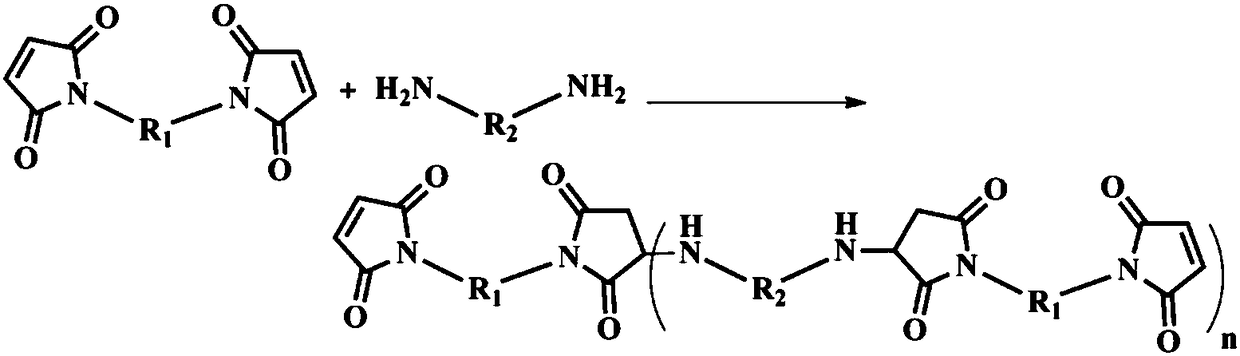 Method for modifying benzoxazine resin through chain extension in maleimide