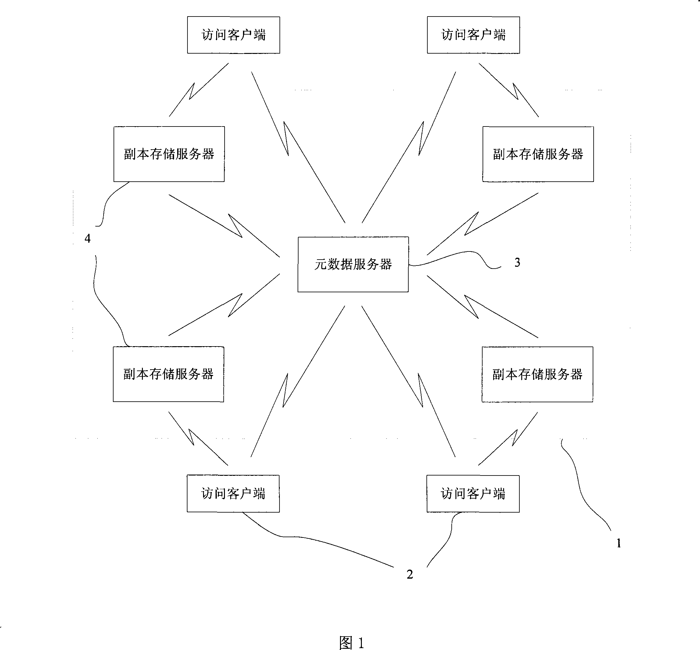 Write/read document operation method applied in multi-copy data grid system