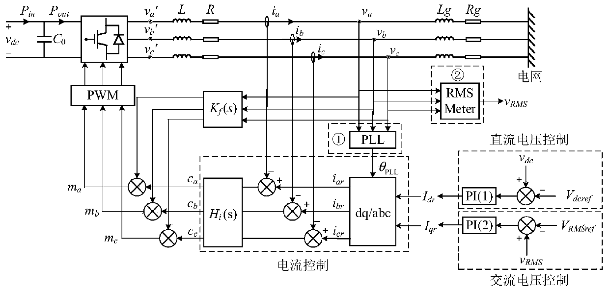 Method and device for obtaining admittance model and impedance model of voltage source converter