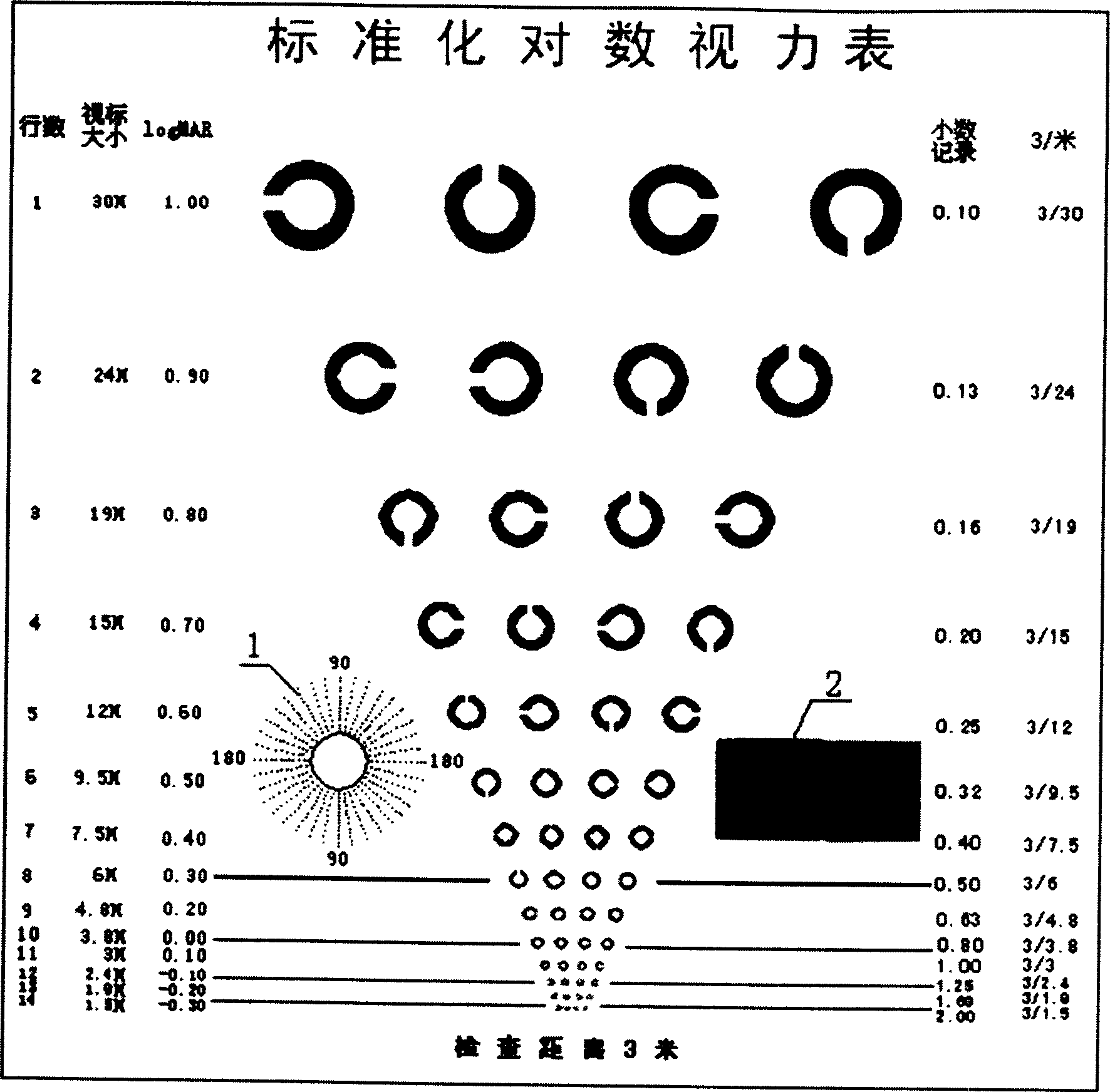 General type visual chart