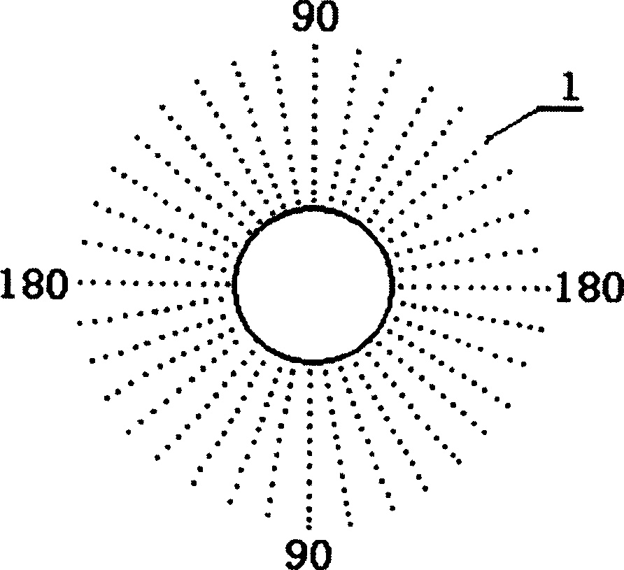 General type visual chart