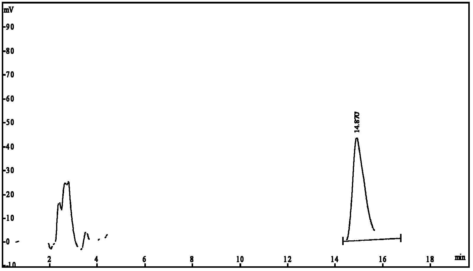 Centella asiatica triterpenic acid single-glucopyranoside composition, its preparation method, its quantitative analysis method and its application