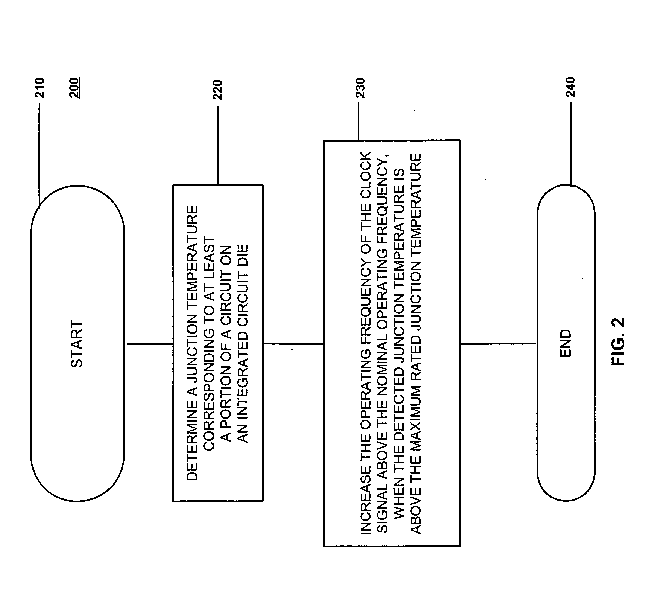 Adaptive temperature dependent feedback clock control system and method