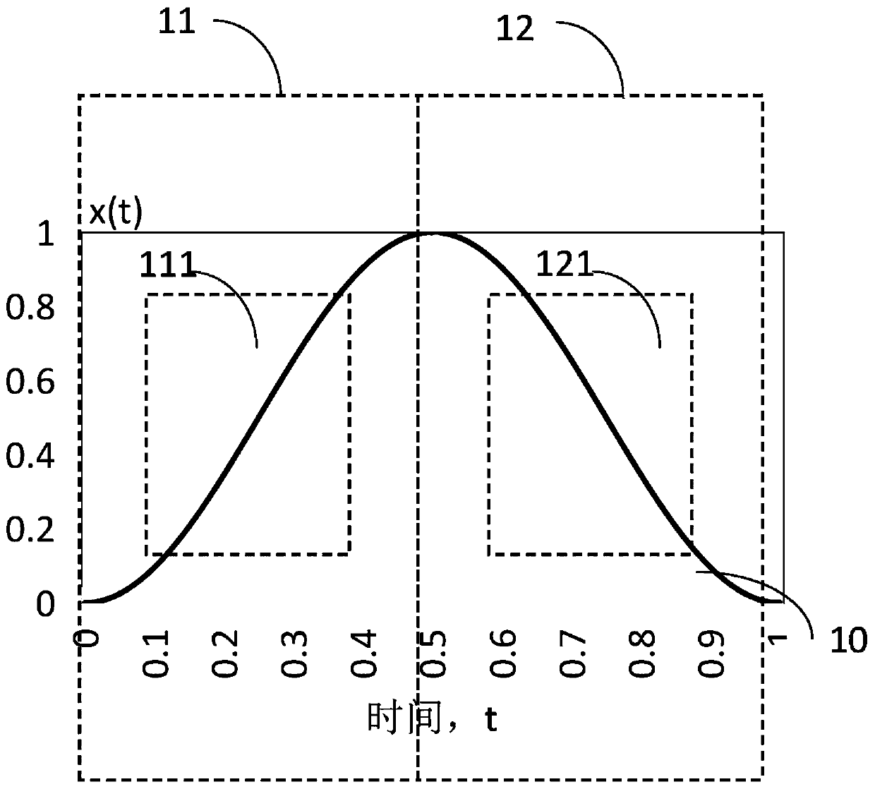 Confocal scanning microscope light source modulation method