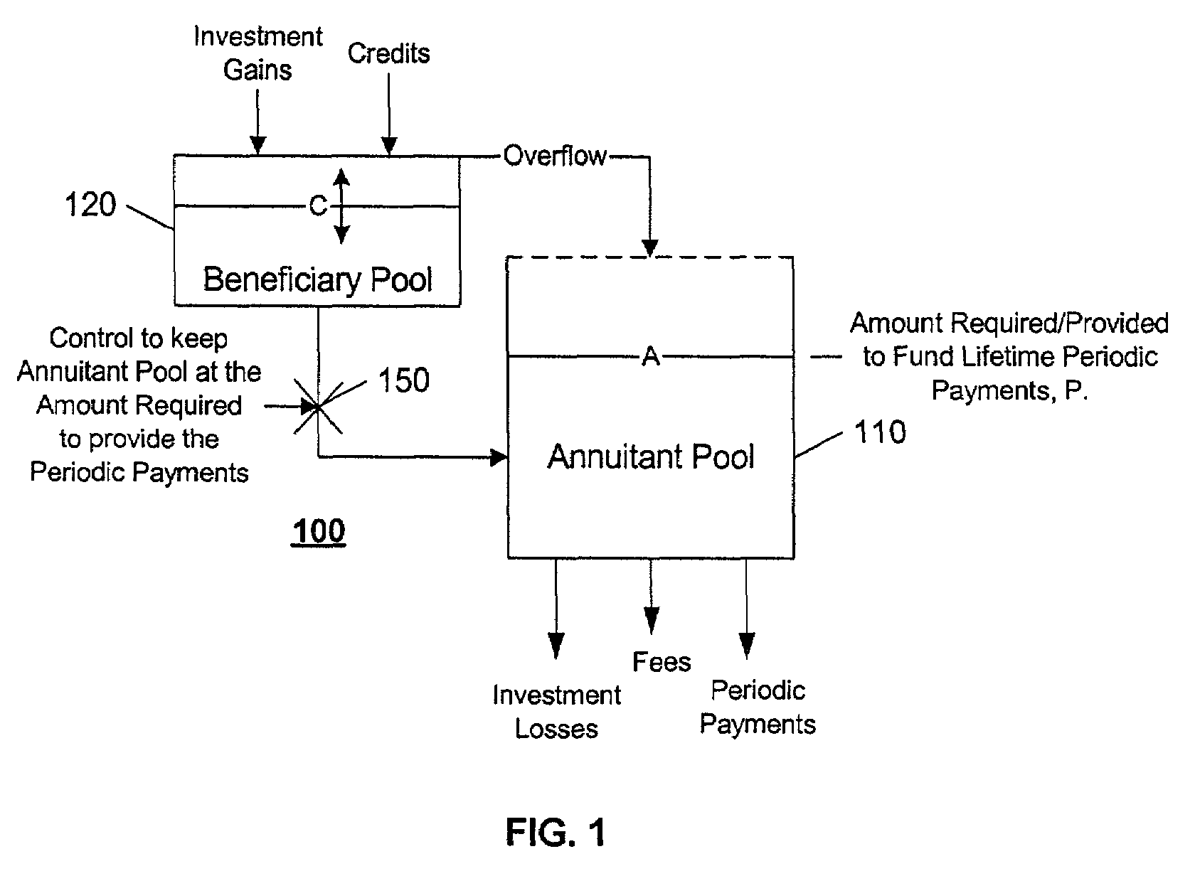 System, method, and computer program product for providing stabilized annuity payments and control of investments in a variable annuity