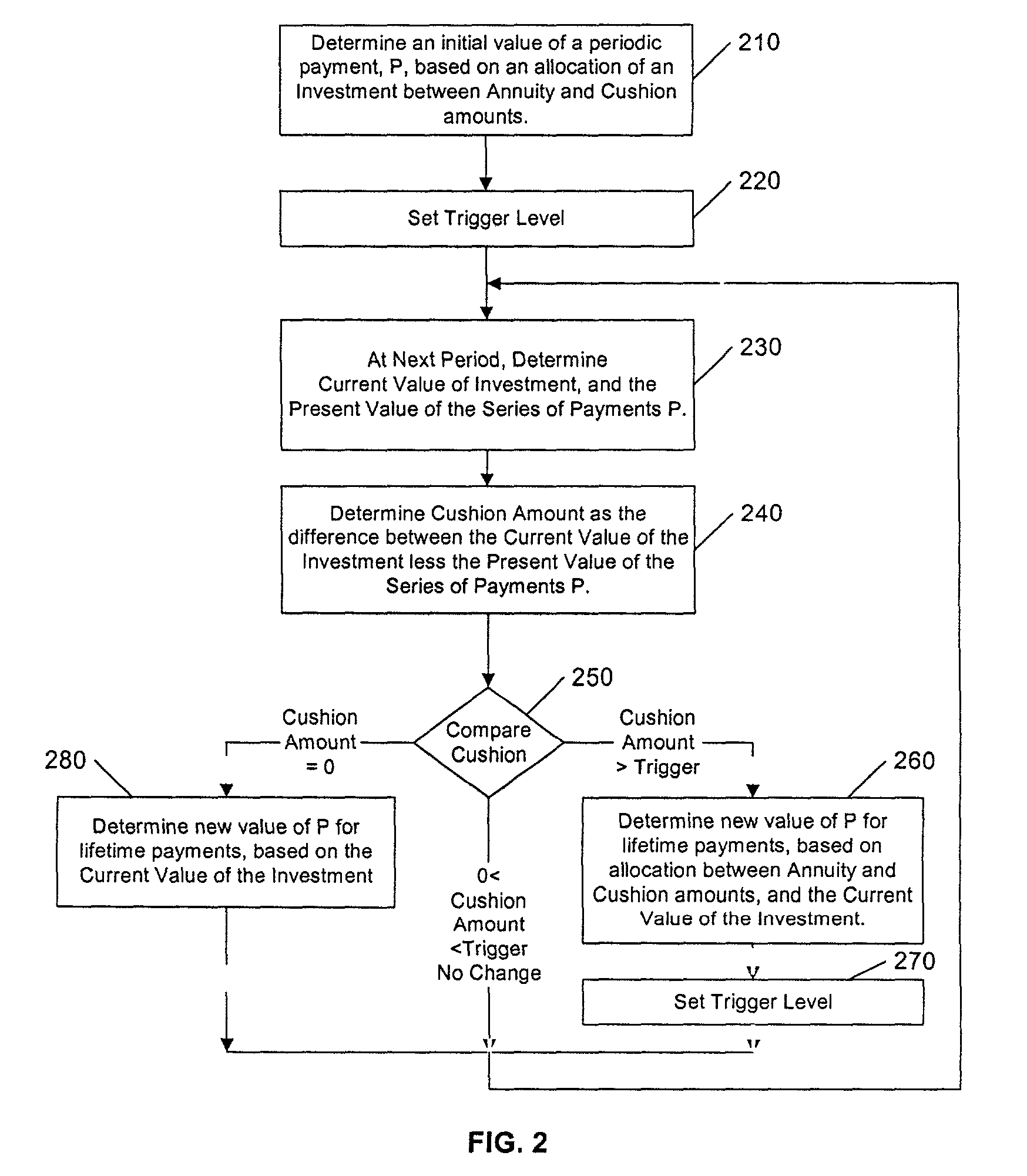 System, method, and computer program product for providing stabilized annuity payments and control of investments in a variable annuity