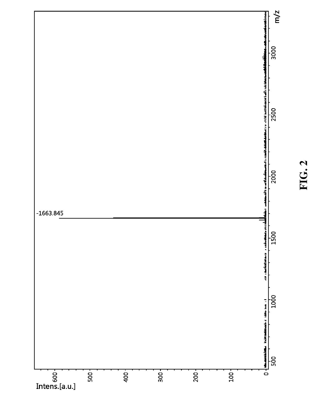 Composition, containing rgd motif-containing peptide or fragment thereof, for treating burns and glaucoma, alleviating skin wrinkles, and promoting hair growth