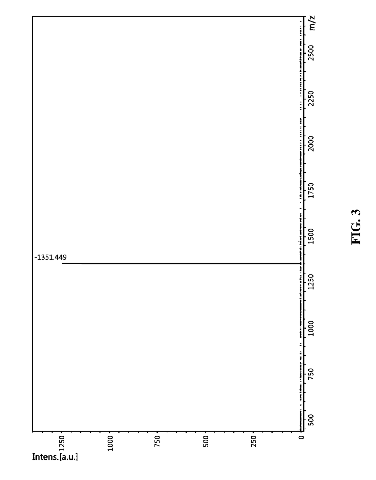 Composition, containing rgd motif-containing peptide or fragment thereof, for treating burns and glaucoma, alleviating skin wrinkles, and promoting hair growth