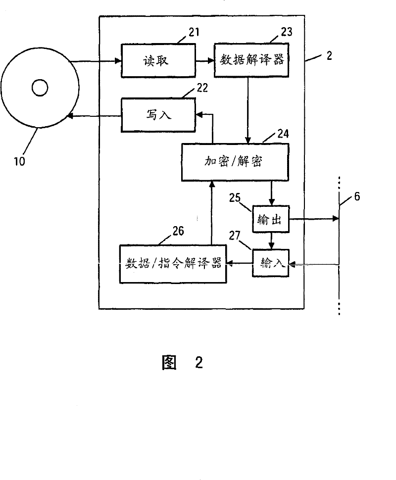Providing method of record carriercomprising encryption indication information, reader and recorder and method