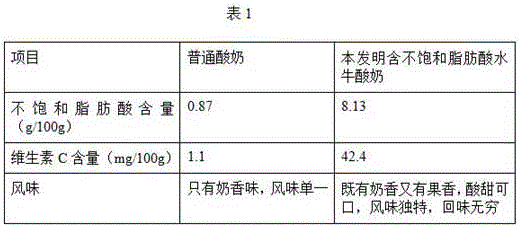 Buffalo yoghurt with unsaturated fatty acids and fruit pulp and production method thereof