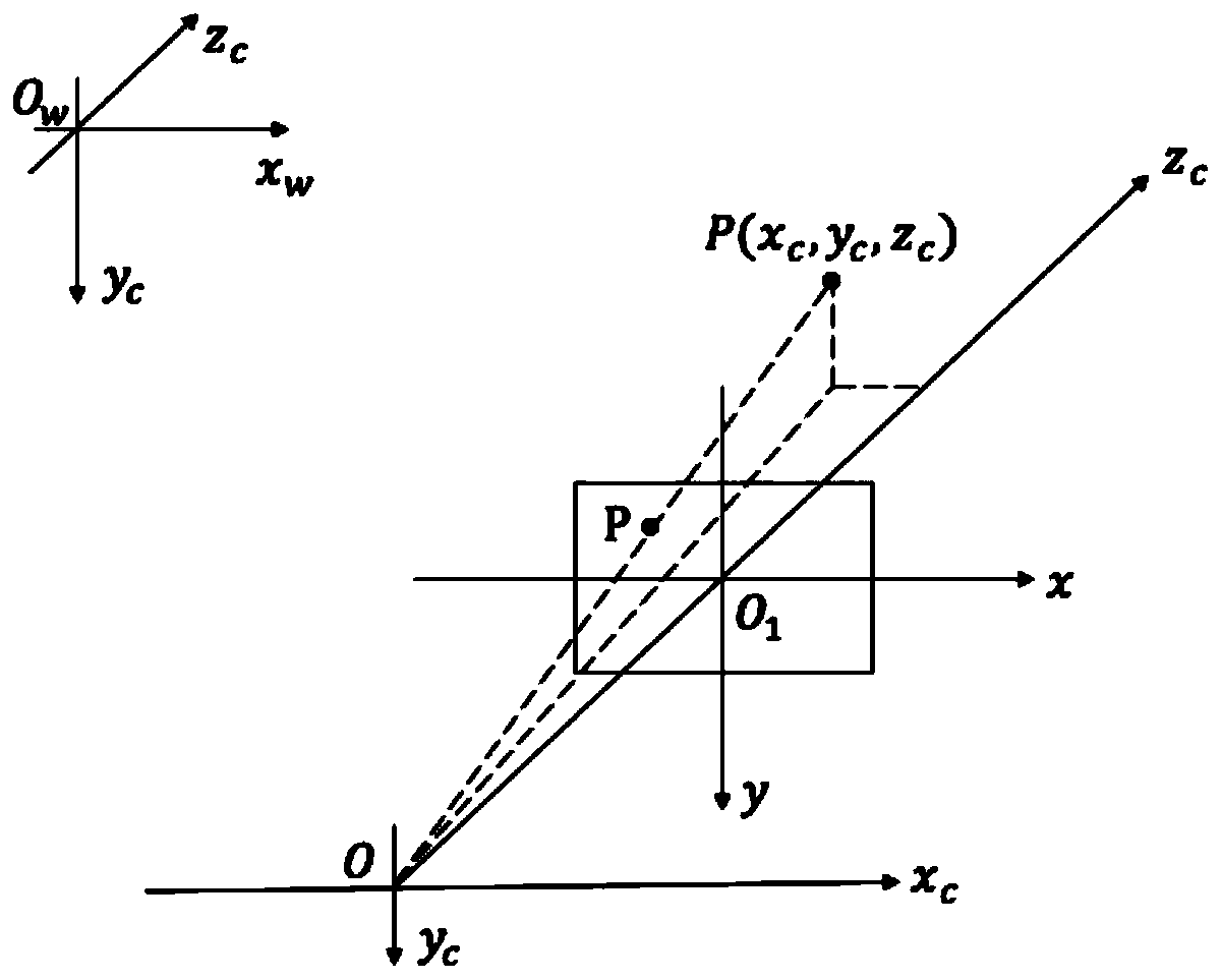 Ship driving route recommendation method and system