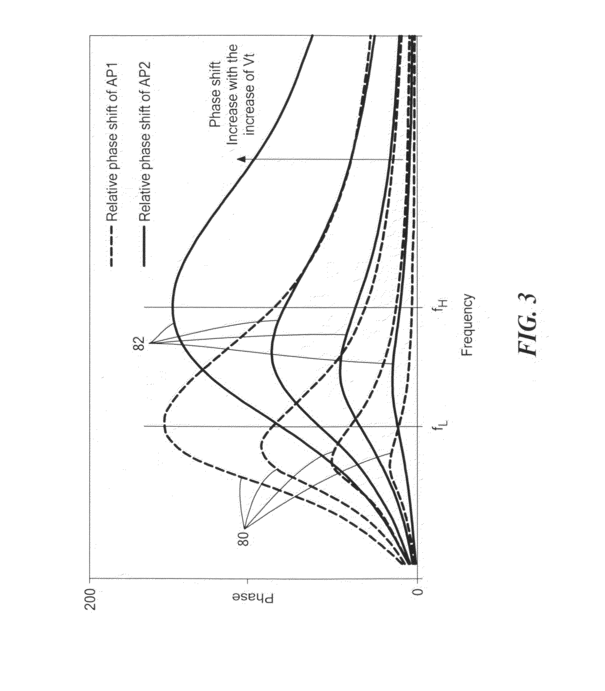 Absorptive tunable bandstop filter with wide tuning range and electrically tunable all-pass filter useful therein