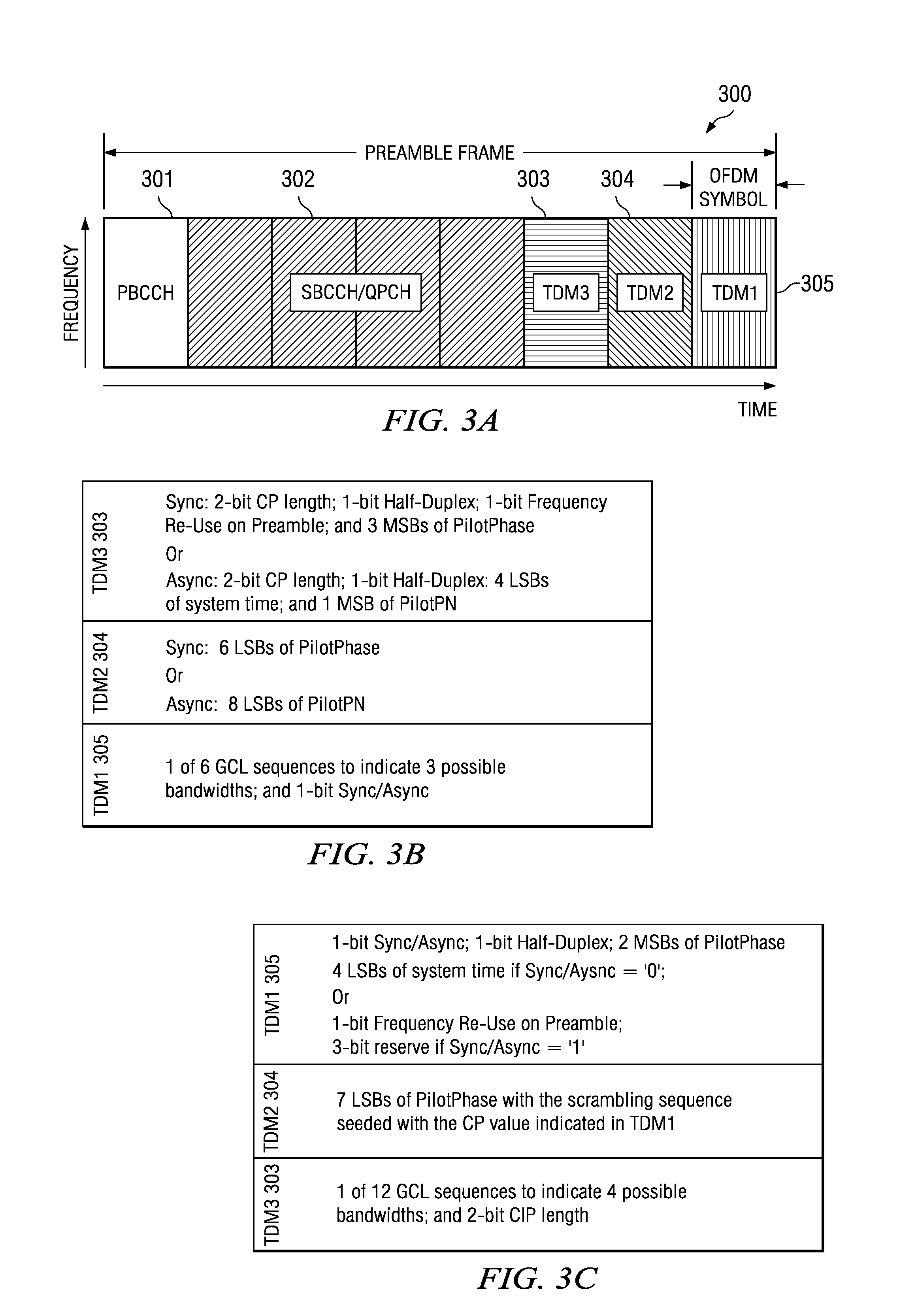 Method and Apparatus for Achieving System Acquisition and Other Signaling Purposes Using the Preamble in an OFDM Based Communications System