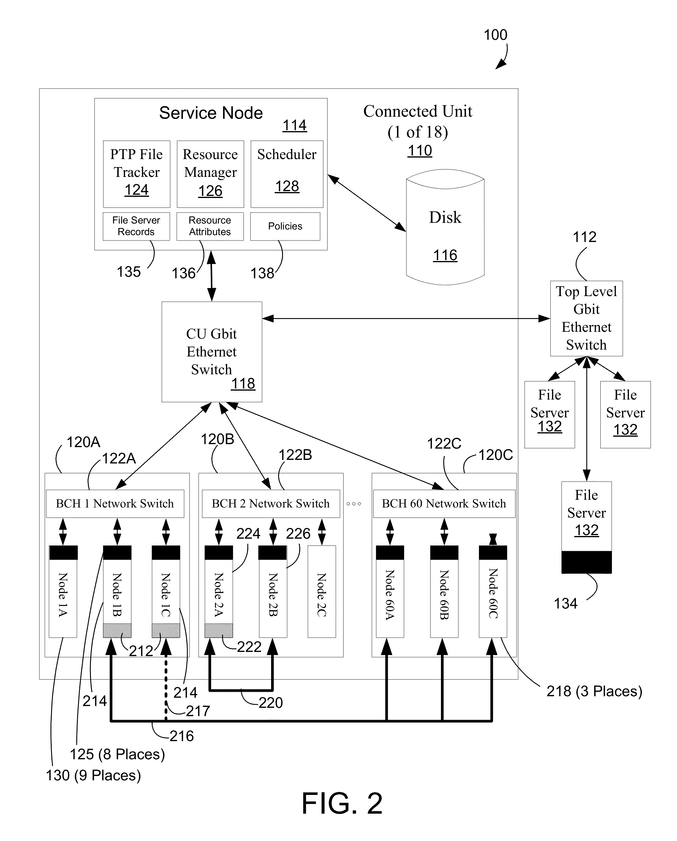 Optimized peer-to-peer file transfers on a multi-node computer system