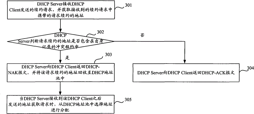 An address allocation method and device