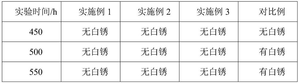 Blue passivator for steel parts and preparation method thereof