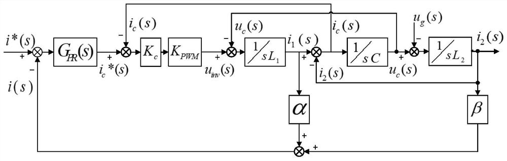 LCL type grid-connected inverter improved weighted average current control method