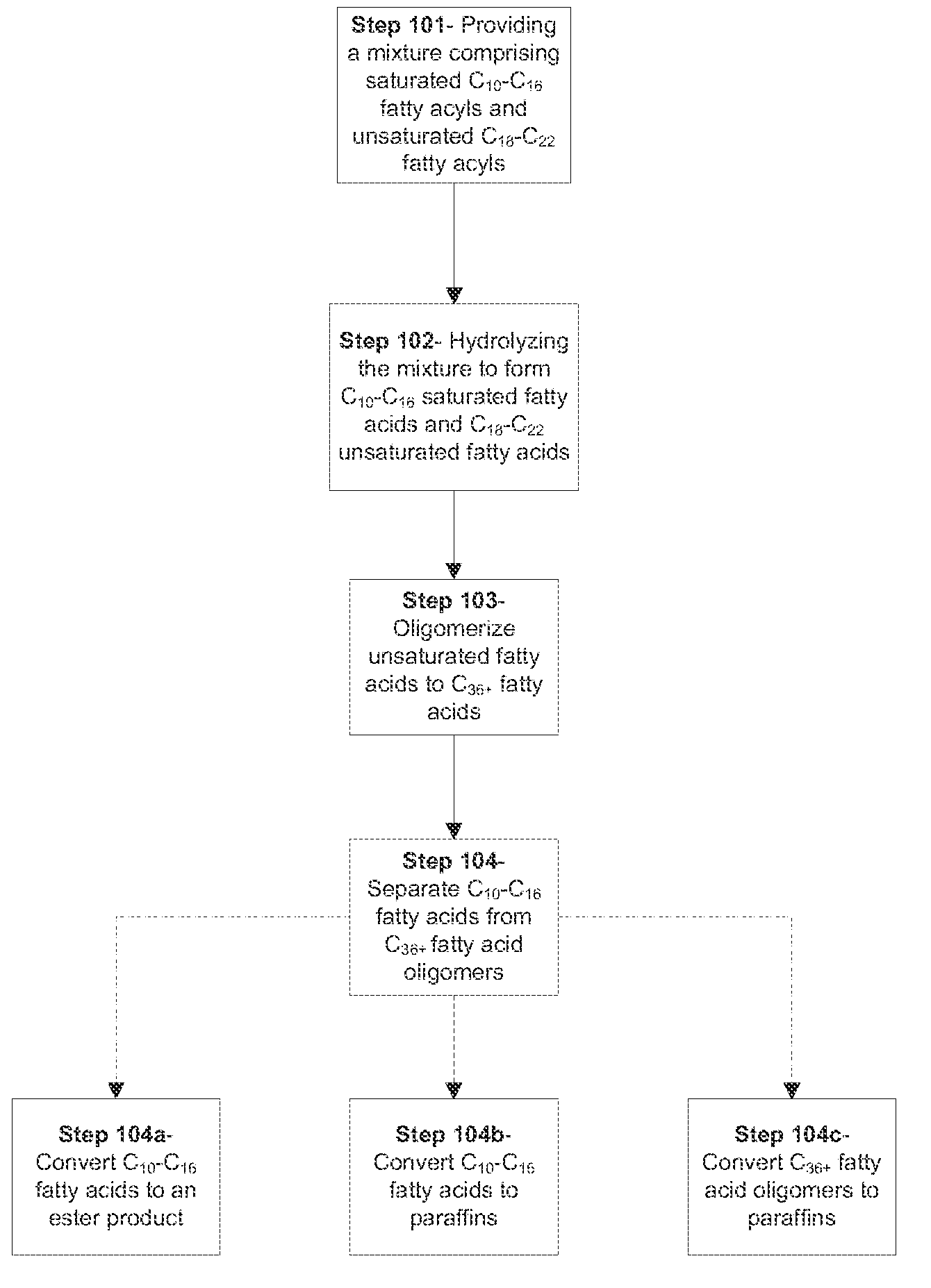 Fuel and base oil blendstocks from a single feedstock