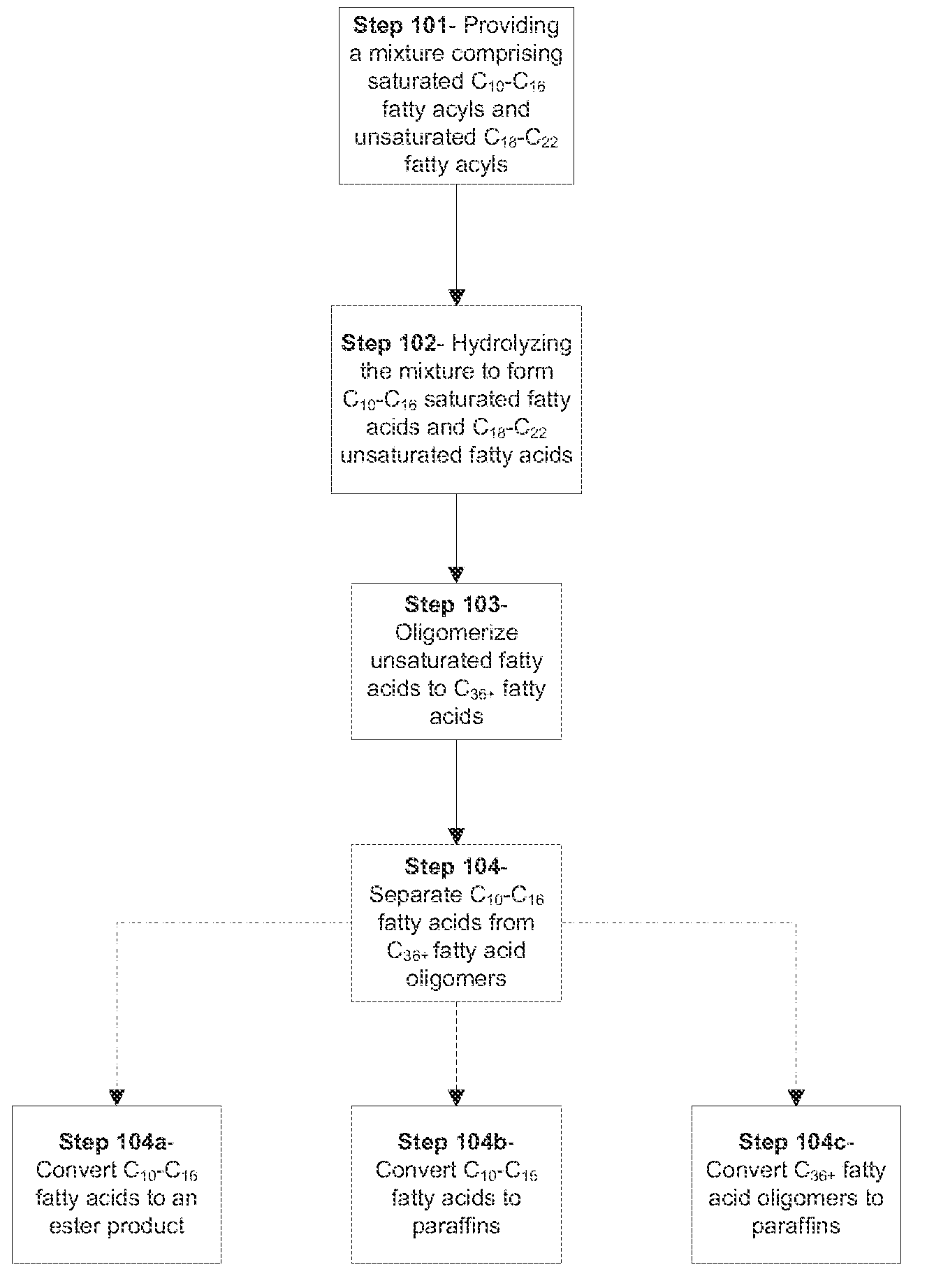 Fuel and base oil blendstocks from a single feedstock