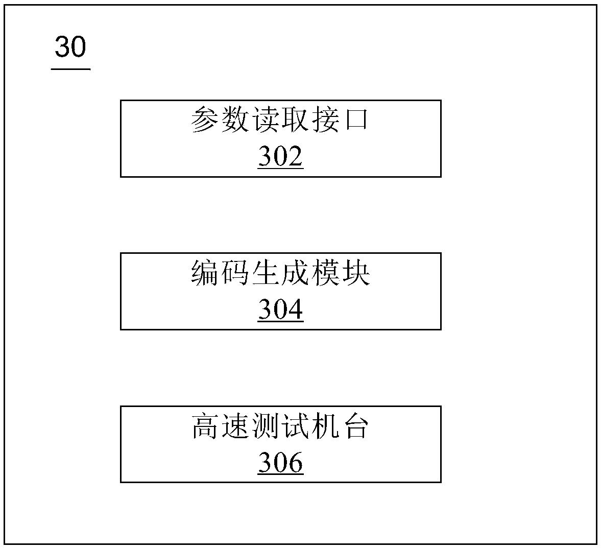 Chip testing method and device, electronic equipment and computer readable medium