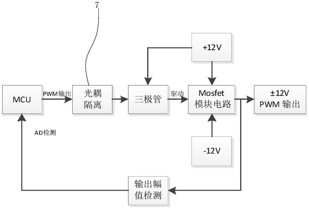 System capable of providing PWM (Pulse Width Modulation) output with specified amplitude