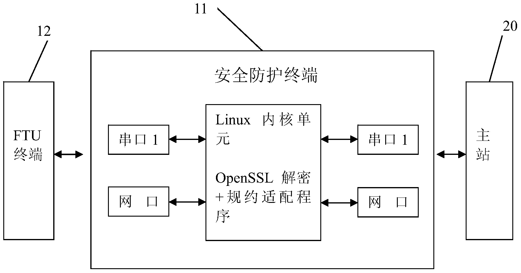 Encryption remote control system of power distribution network
