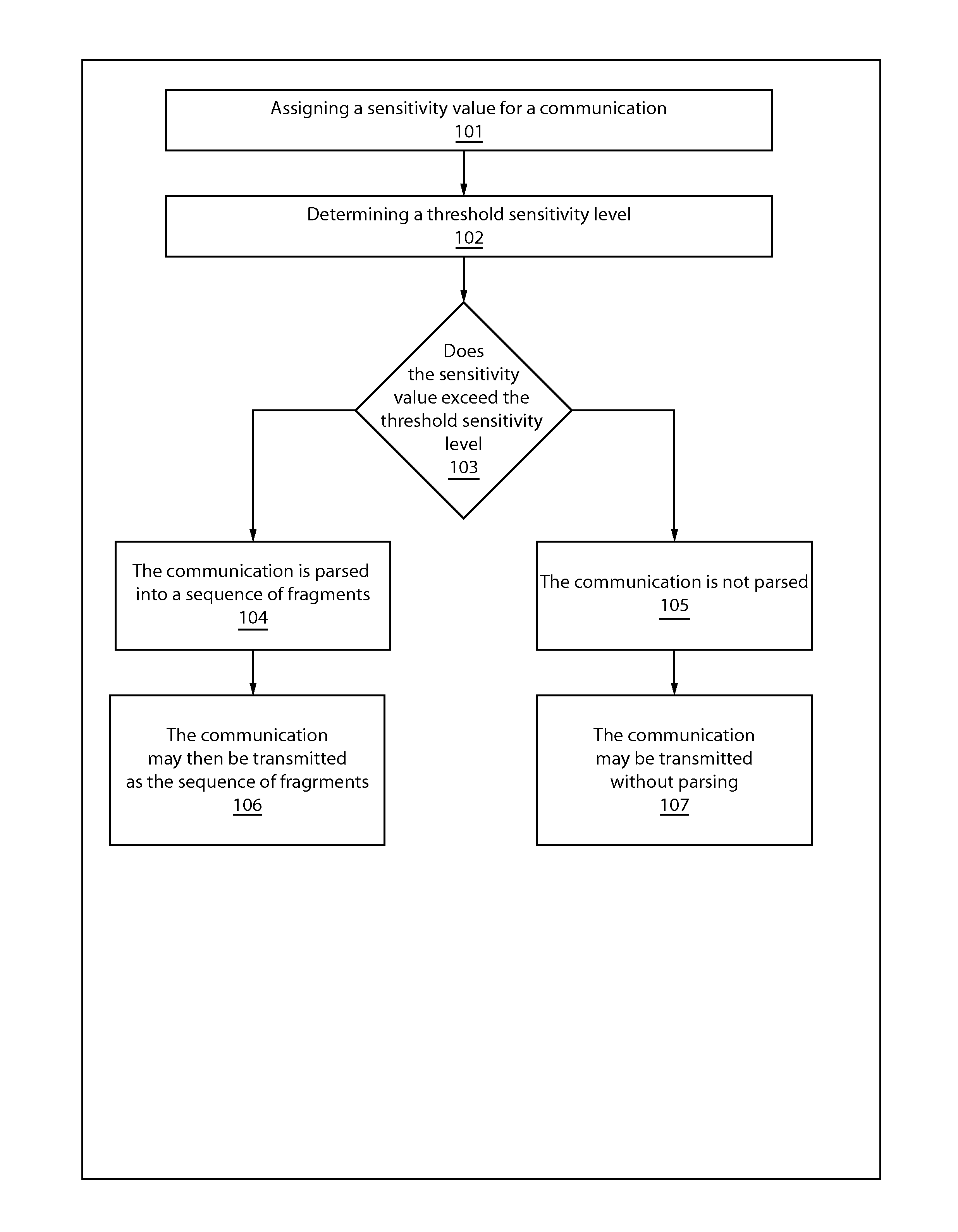 System and method for enhanced display-screen security and privacy