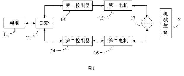 Vehicle automatic guiding control system