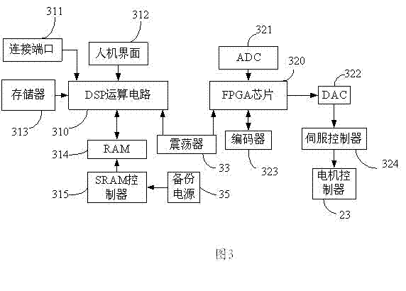 Vehicle automatic guiding control system