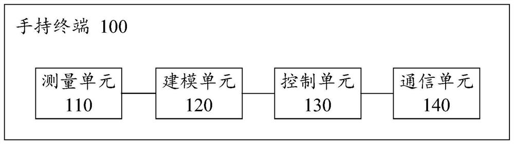 Handheld terminal, aircraft and airspace measurement method and control method thereof