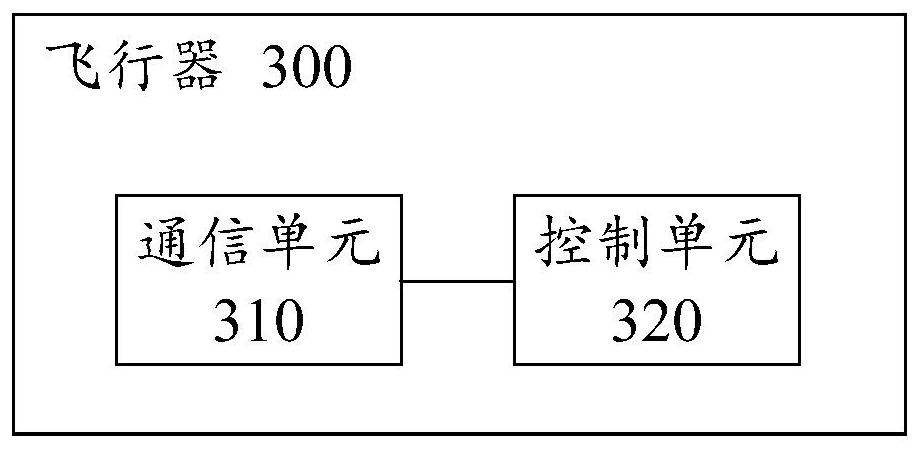 Handheld terminal, aircraft and airspace measurement method and control method thereof