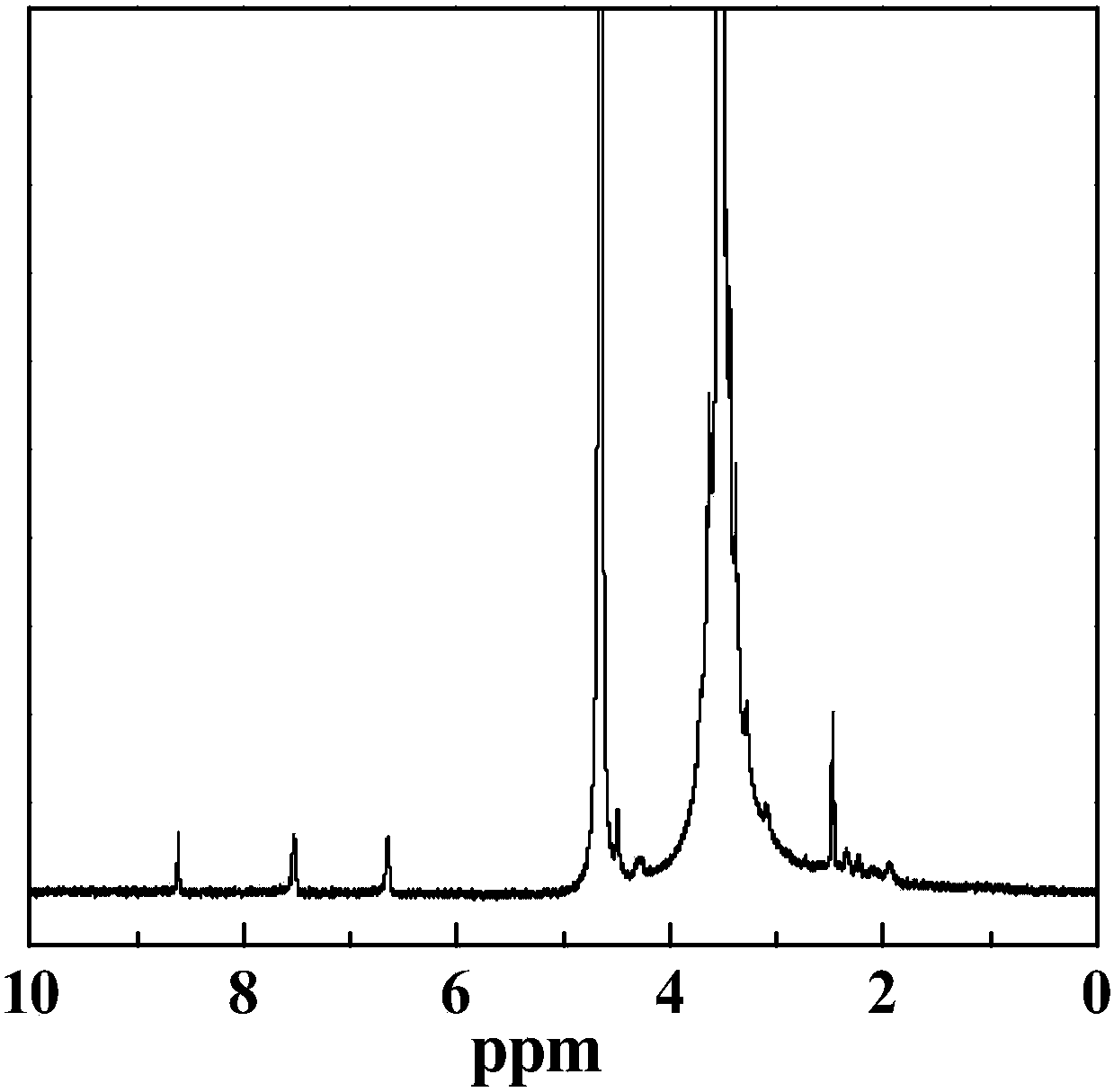 A preparation method of 64cu-labeled folic acid-targeted functionalized polyethyleneimine stabilized trimanganese tetraoxide nanoparticles
