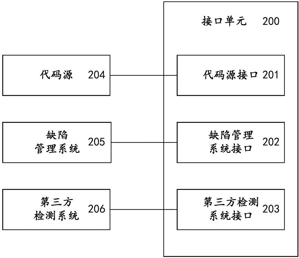 Distributed source code detection system and the method based on the serialized intermediate representation