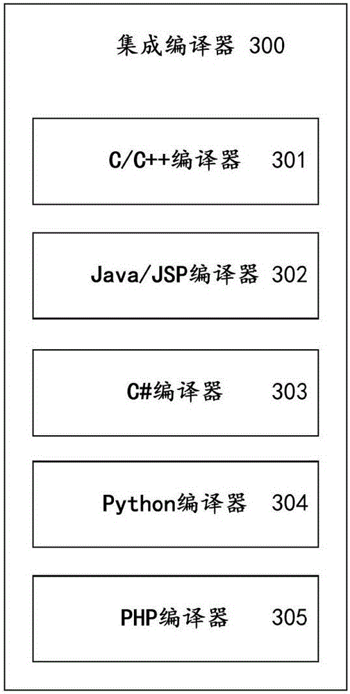 Distributed source code detection system and the method based on the serialized intermediate representation