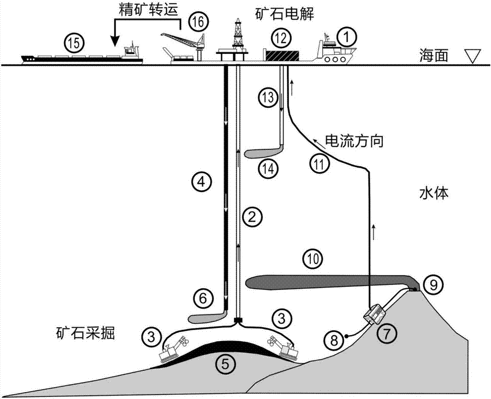 Collection and electrolysis system for deep sea hydrothermal fluid metal sulfide